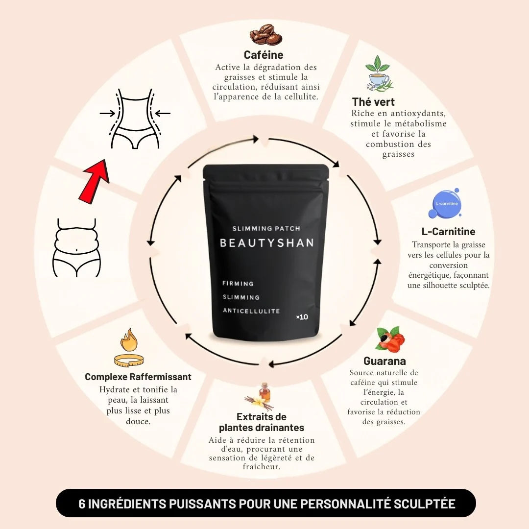Patch Beauty Shan: Perdez 15KG ou on vous rembourse