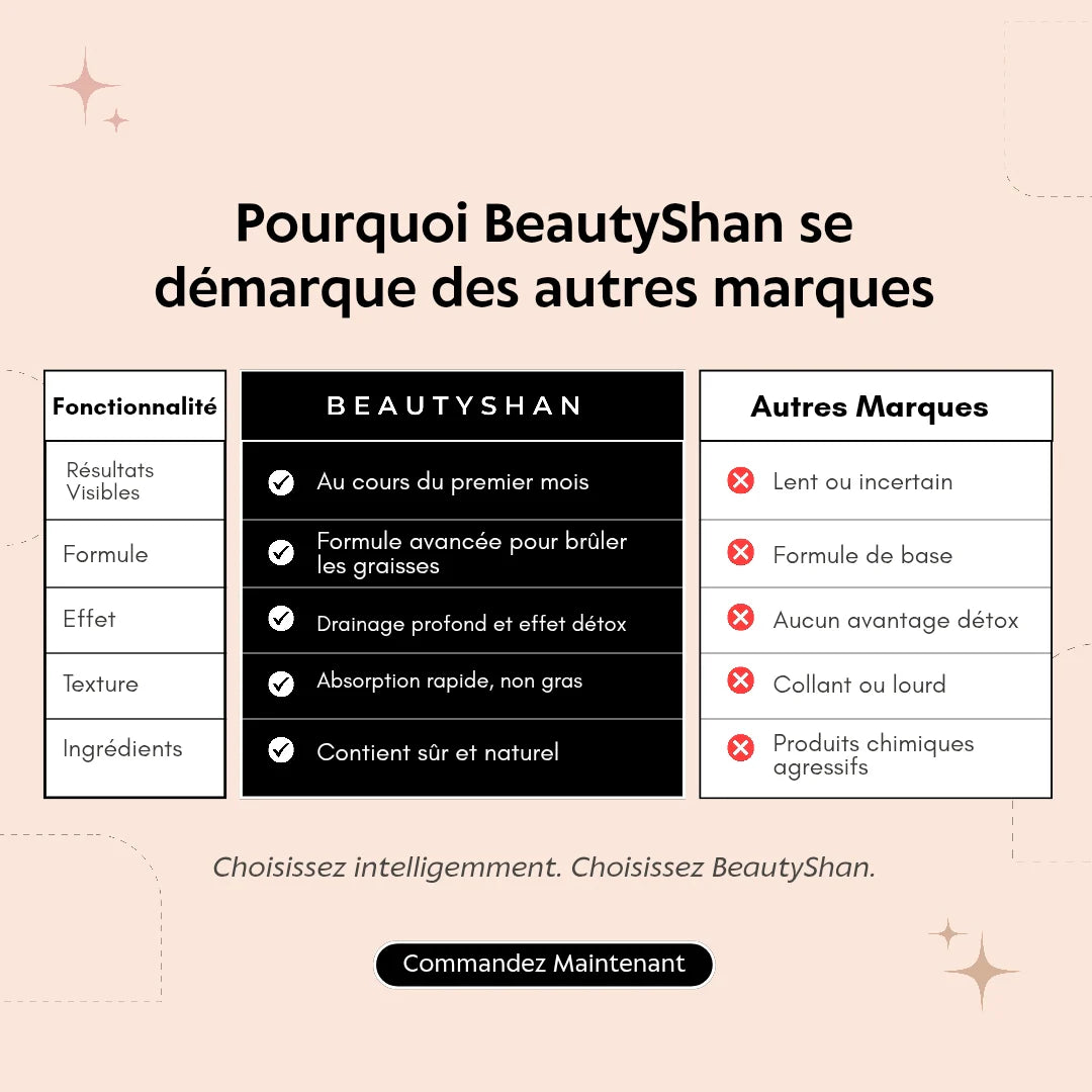 Patch Beauty Shan: Perdez 15KG ou on vous rembourse