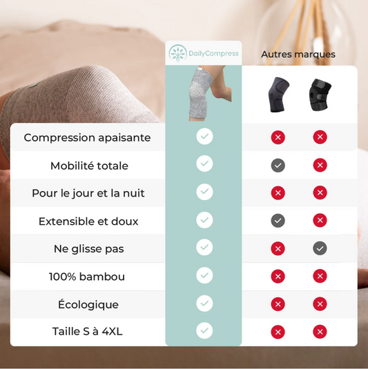 Genouillère en bambou: Un soutien et protection ultime pour vos genoux